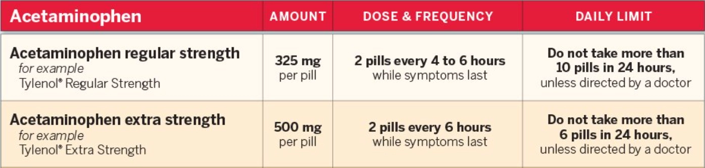 Tylenol dosage while breastfeeding