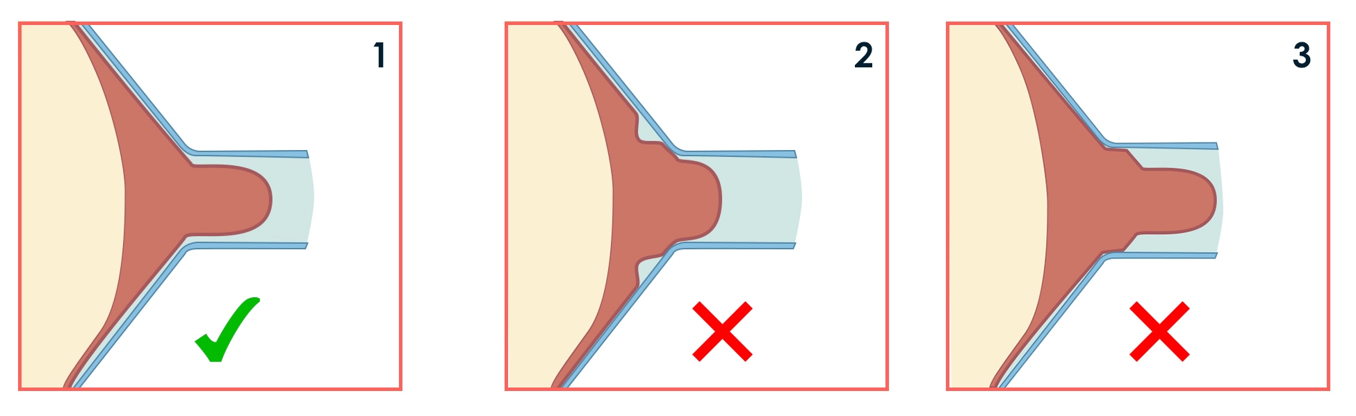 How to position nipples in pumping machine flanges or funnels